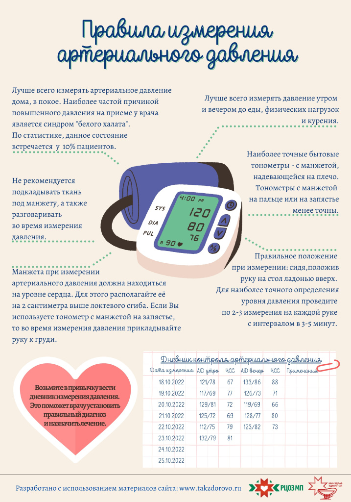 Листовка Правила измерения артериального давления.jpg